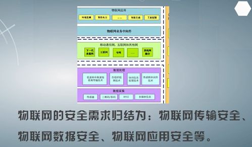 物聯(lián)網(wǎng)數(shù)據(jù)處理與軟件開發(fā) 連接智能世界的核心技術(shù)與實踐