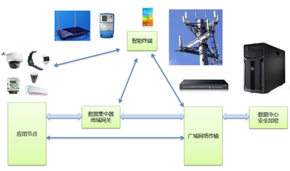中電港攜手十大領先企業(yè)共議物聯(lián)網解決方案與軟件開發(fā)熱點