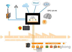 OrangeBox 面向邊緣計算的實現 軟件開發(fā)策略與實踐