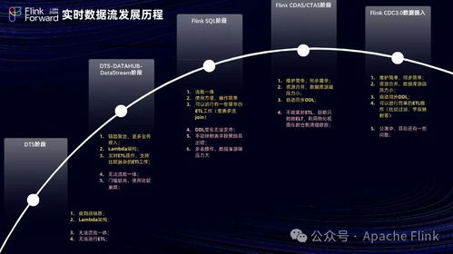用友暢捷通基于Flink構建實時數倉的挑戰與數據處理最佳實踐
