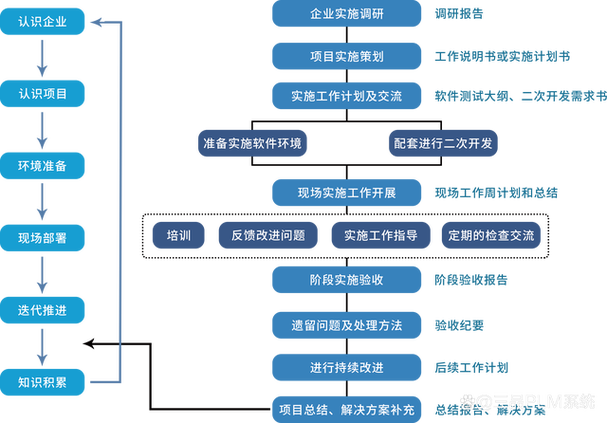 plm產(chǎn)品研發(fā)管理系統(tǒng)軟件:驅(qū)動(dòng)產(chǎn)品研發(fā)管理創(chuàng)新與效率的新引擎
